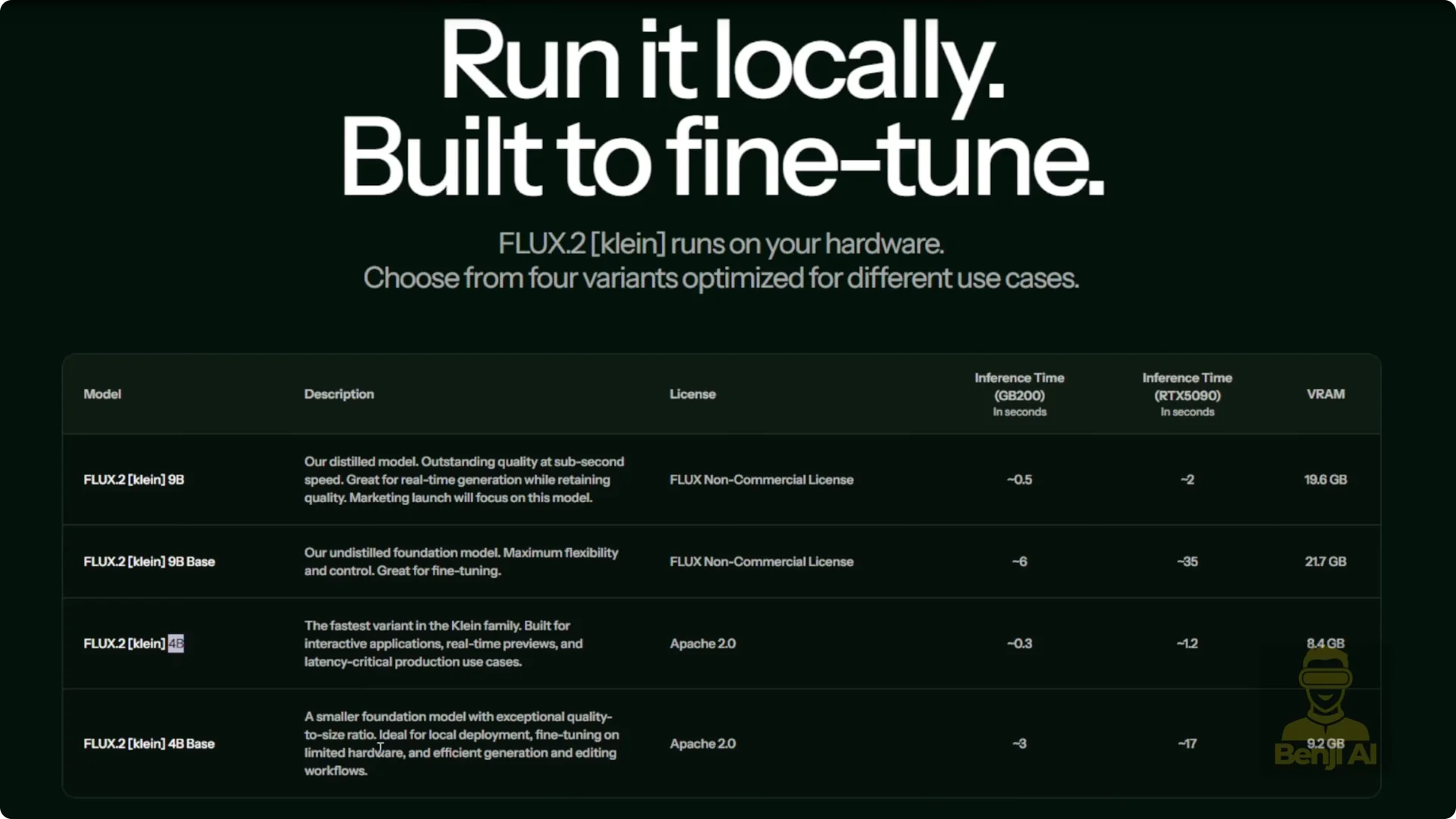 Flux 2 Klein Just Dropped: Ultra Fast AI Image Editor screenshot 1
