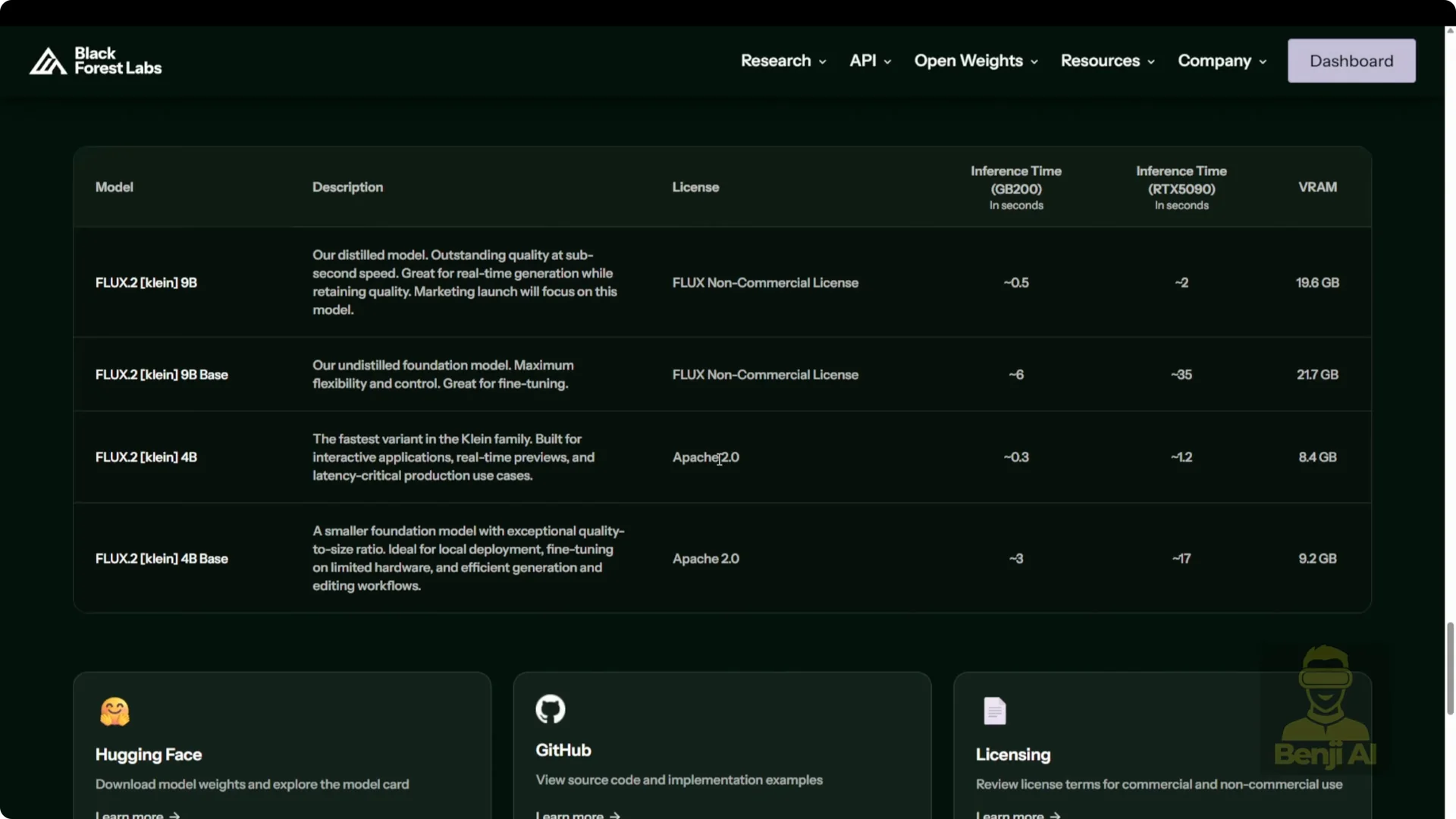 Flux 2 Klein Just Dropped: Ultra Fast AI Image Editor screenshot 4