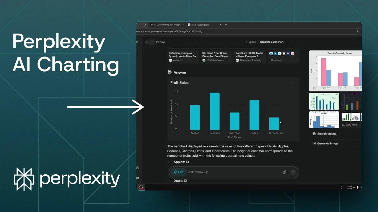 How to Generate Chart Using Perplexity AI - Featured Image